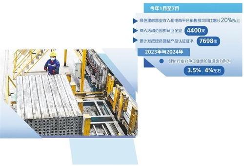 建材業(ye)錨(mao)定綠色轉(zhuan)型 構(gou)建可持續(xu)發(fa)展的建築材料體(ti)系